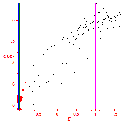 Peres lattice <J3>